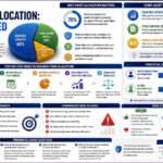 Bytebloop.com asset-allocation-explained-100kb