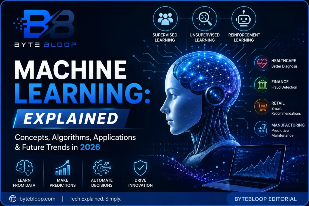 bytebloop-machine-learning