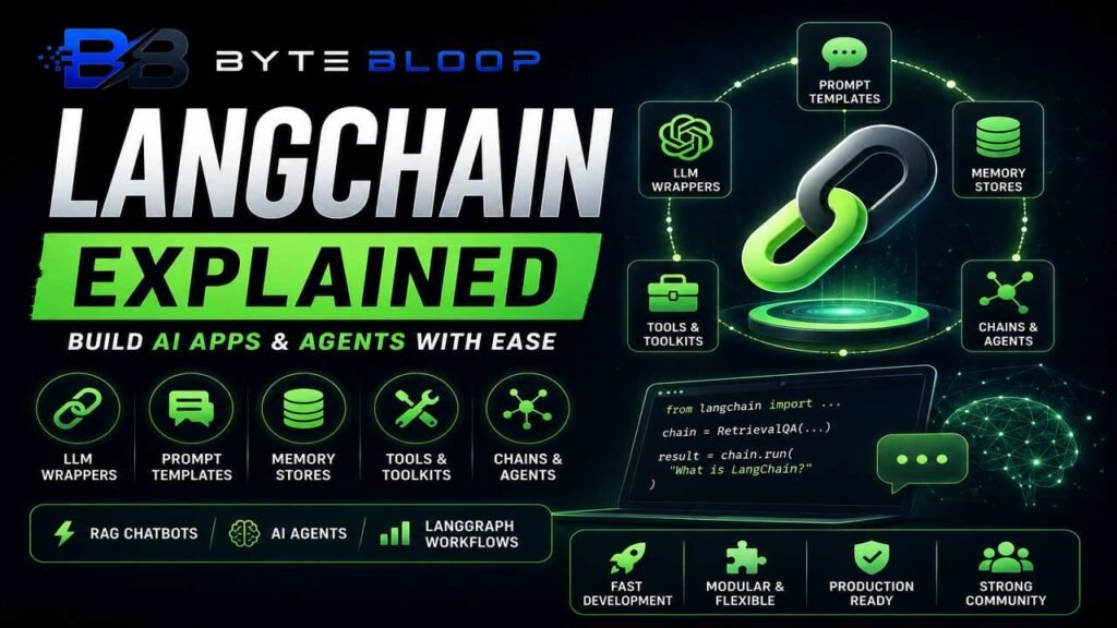 bytebloop_langchain