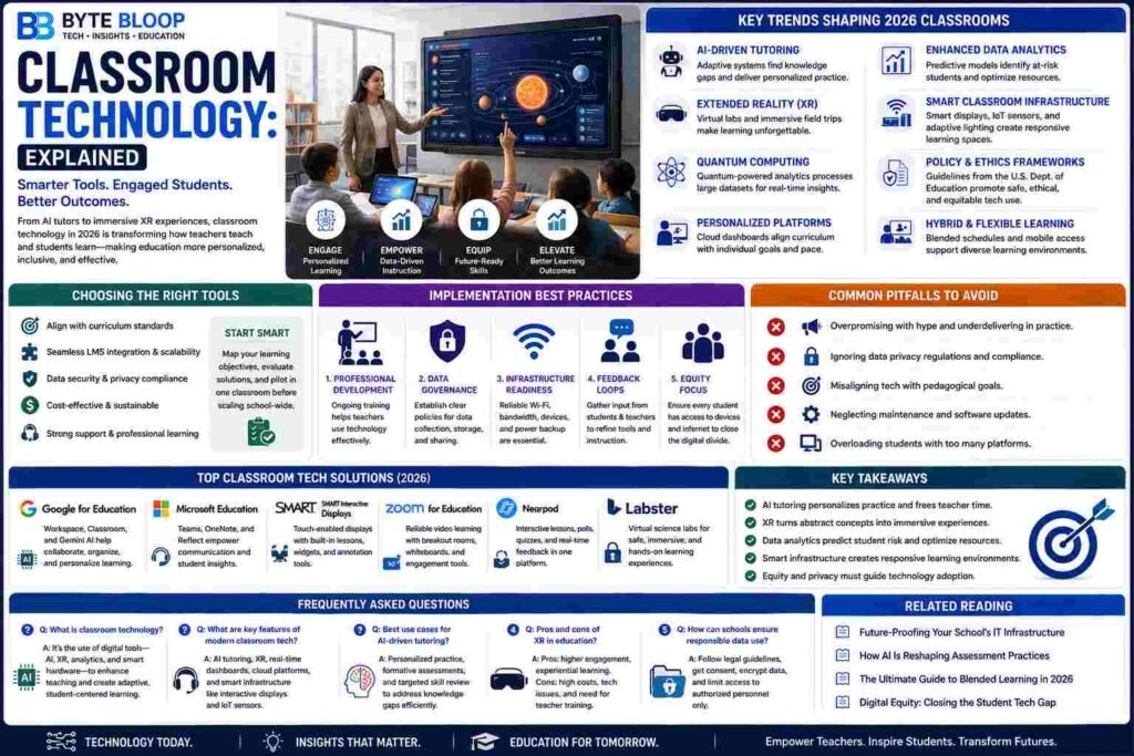 Bytebloop.com classroom-technology-explained