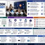 Bytebloop.com classroom-technology-explained