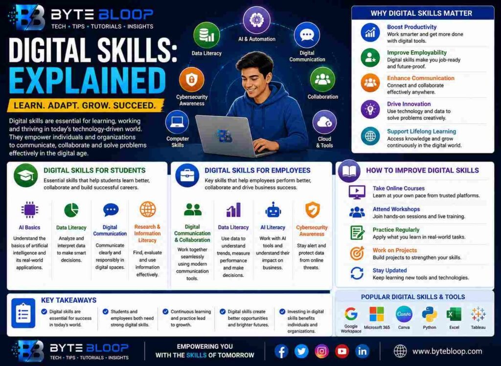 Bytebloop.com digital_skills_bytebloop