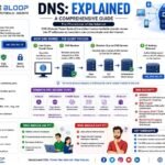 Bytebloop.com dns_explained_bytebloop