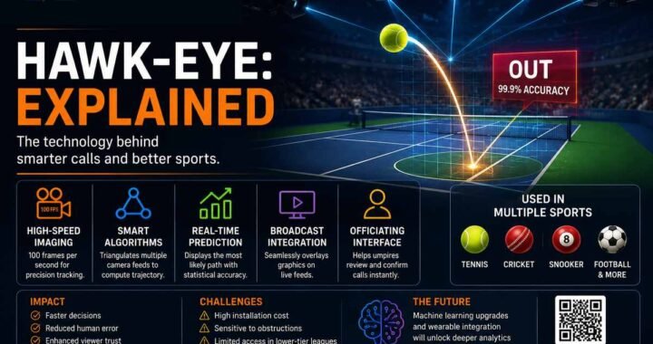 hawk_eye_byte_bloop