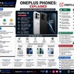 Bytebloop.com oneplus_phones_bytebloop