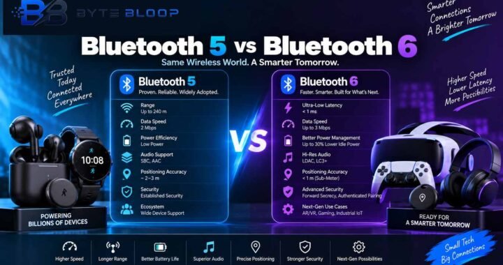 Bluetooth 5 vs Bluetooth 6 comparison showing differences in speed, range, latency, audio quality, positioning, power efficiency, and security.
