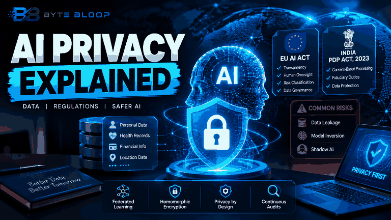 ByteBloop_AI_Privacy