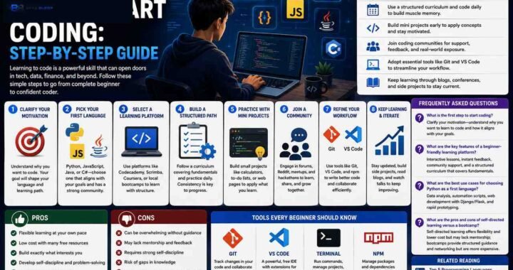 Bytebloop.com How to Start Coding Step by Step Guide for Beginners