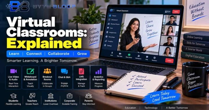 Bytebloop.com Virtual Classrooms Explained