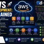 aws_bytebloop