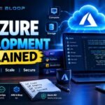 bytebloop_azure_development
