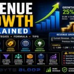 revenue_growth_bytebloop