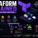terraform_explained_bytebloop